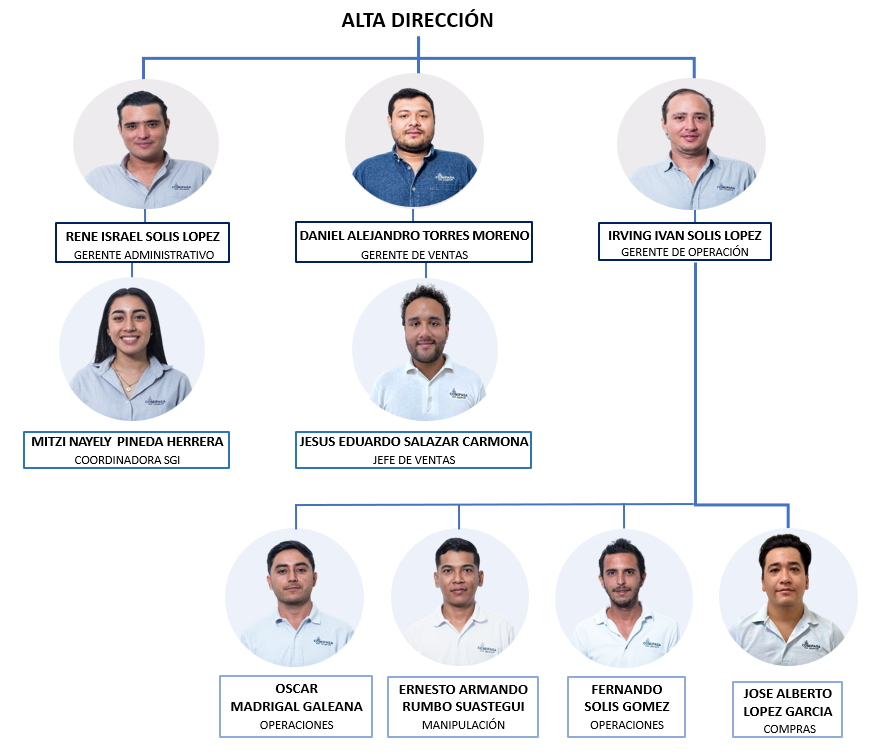 COMIPASA Organizational Chart